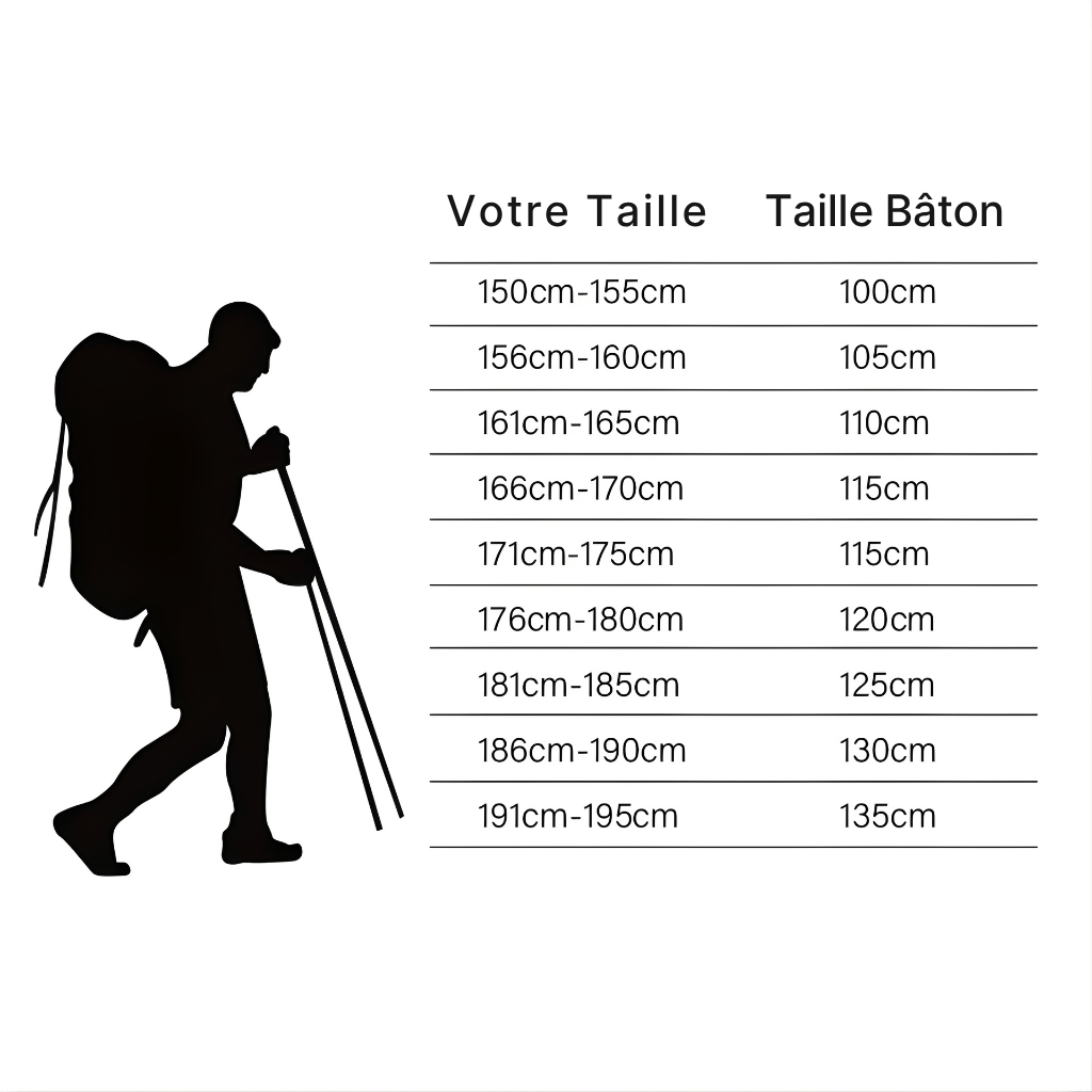Set bâtons de randonnée pliables 95–110 / 115–135 cm | AJ FlipLock