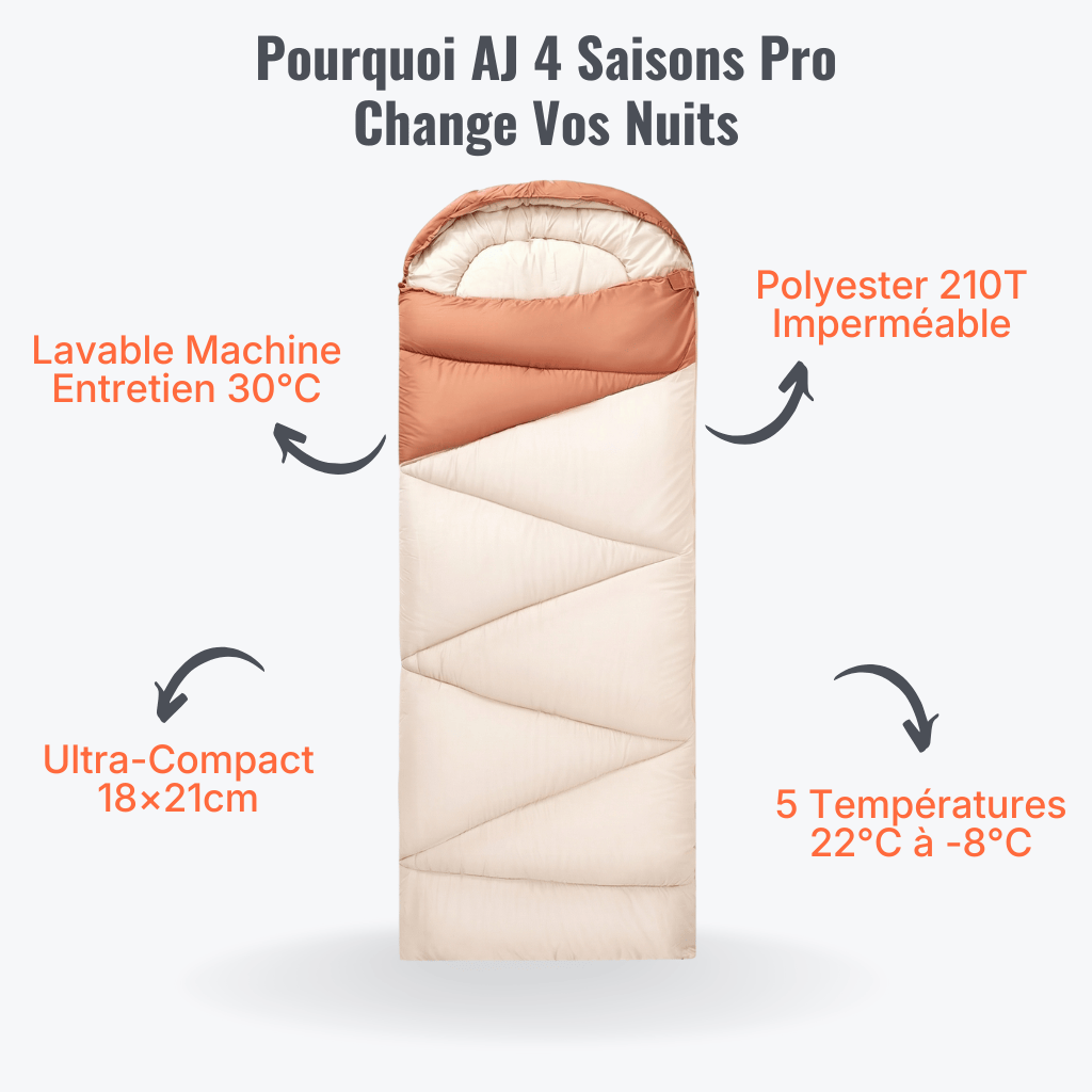 Sac de Couchage 4 Saisons -8°C Ultra-Compact & Lavable | AllureJuste