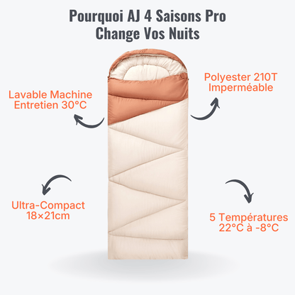 Sac de Couchage 4 Saisons -8°C Ultra-Compact & Lavable | AllureJuste